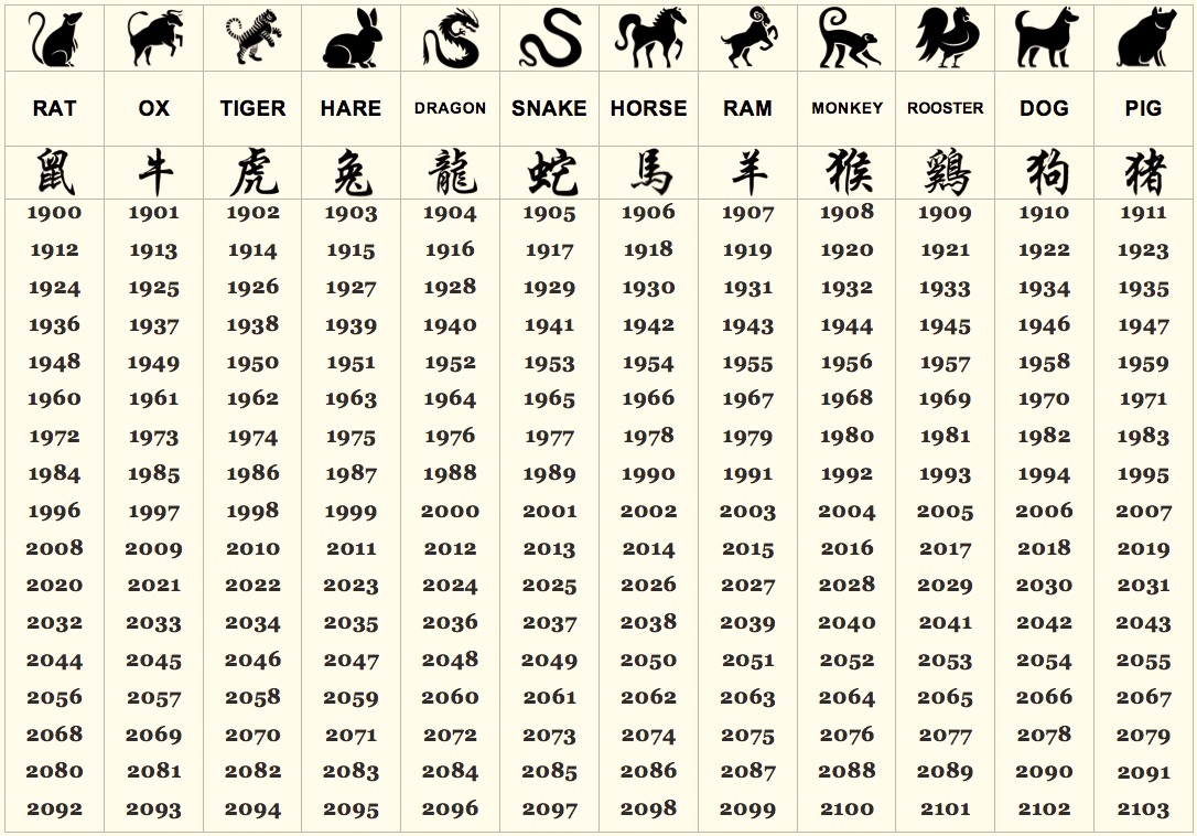 Chinese Calendar Year Of The Dragon 2022