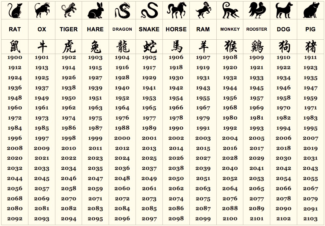 What Does Your Chinese Zodiac Sign Say About Your Personality?