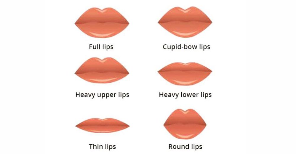 The Shape of Your Lips Says A Lot About You