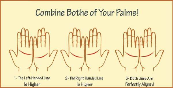 What Your Palm Lines Say​ About Your Love Life And Marriage