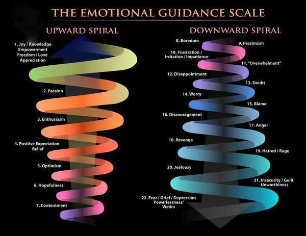 Learn How To Climb The Emotional Scale And Use The Law Of Attraction